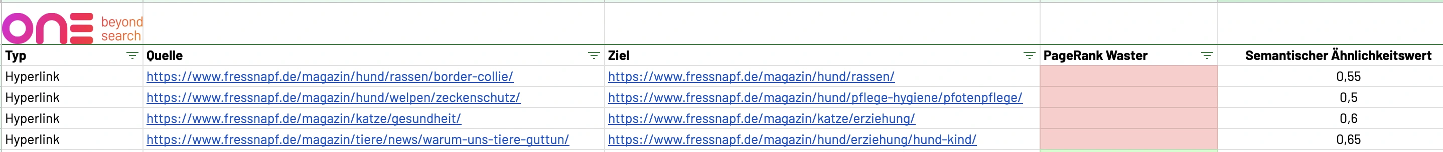 Screenshot Tab Potenziell zu entfernende Links im Google Sheet