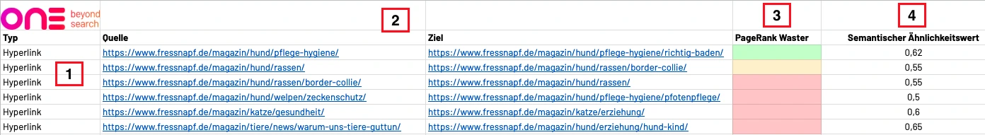 Screenshot Tab Potenziell zu entfernende Links im Google Sheet